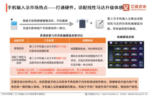 疫期需求激增，第三方手機(jī)輸入法市場(chǎng)迎變革——基于艾媒咨詢(xún)2020年中國(guó)市場(chǎng)專(zhuān)題報(bào)告的洞察