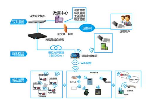 云狐時代 聚合科技構筑未來智能工業發展新格局