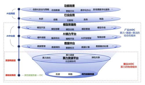 解鎖智能未來 AIDC智算中心建設、計算力核心技術解析與智能技術開發