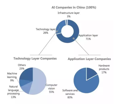 五大因素推動中國成為全球人工智能技術的中心