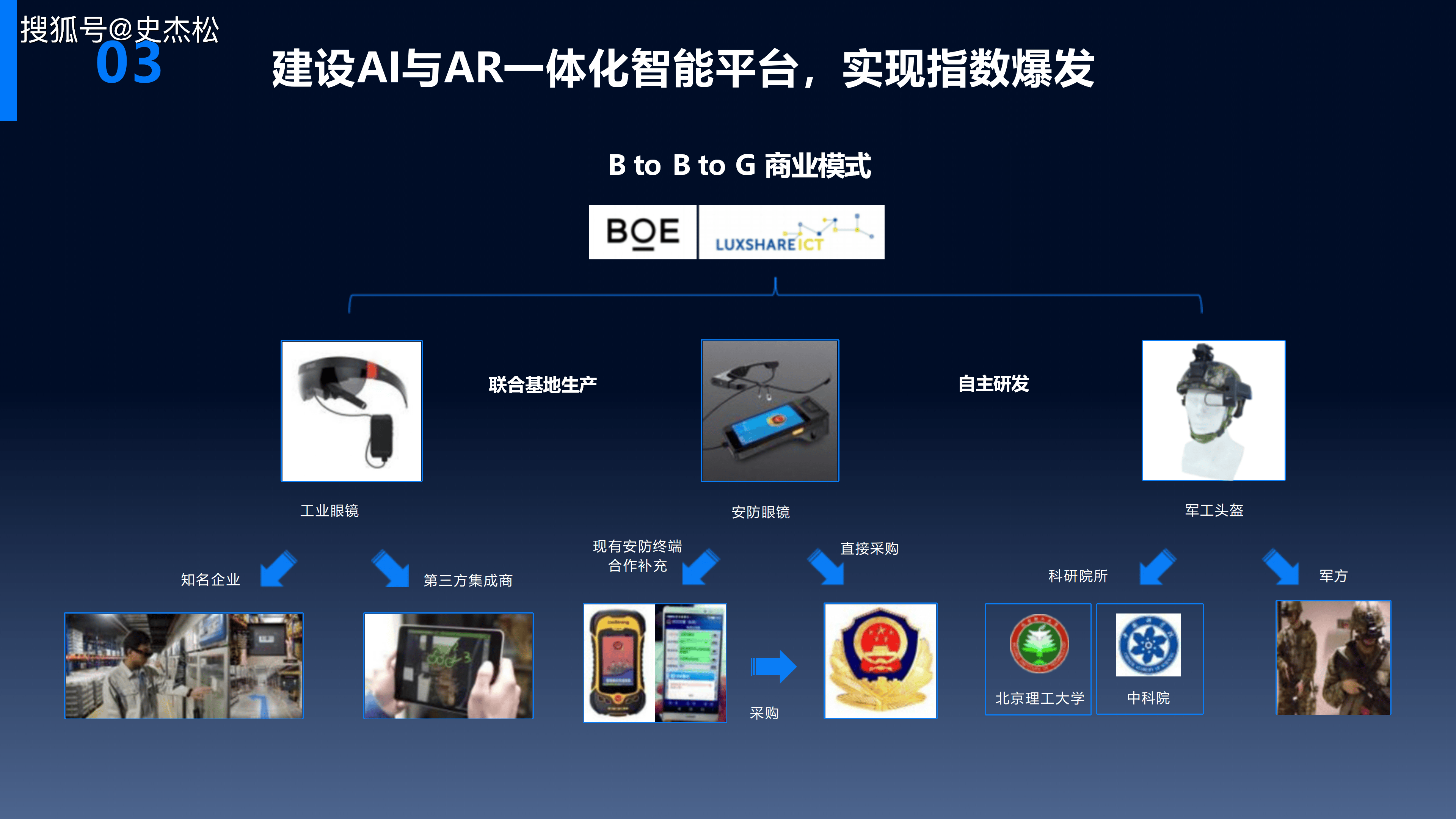 《梟龍AI型AR智能系統(tǒng)科技介紹》 營(yíng)銷(xiāo)與技術(shù)的雙重突破