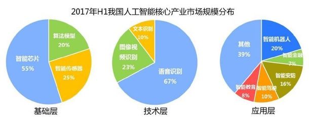 2017年上半年人工智能產(chǎn)業(yè)數(shù)據(jù)概覽 技術(shù)開(kāi)發(fā)篇