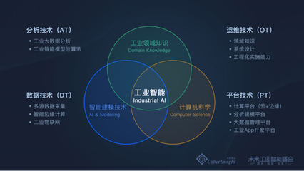 融合·賦能·創(chuàng)值 | 2019未來(lái)工業(yè)智能峰會(huì) 智能技術(shù)邁入新紀(jì)元