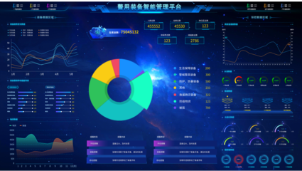 云計(jì)算賦能裝備管理 構(gòu)建高效、智能的技術(shù)服務(wù)體系